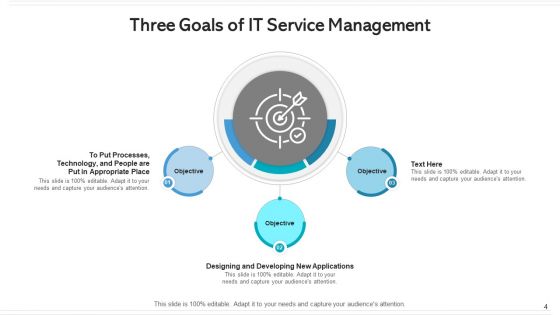 Three Goals Human Resource Management Ppt PowerPoint Presentation Complete Deck With Slides