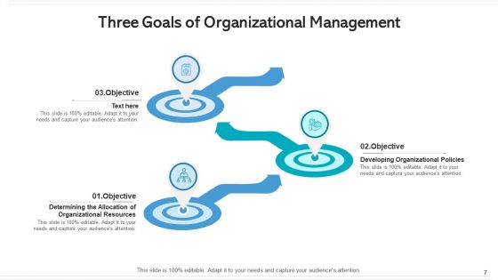 Three Goals Human Resource Management Ppt PowerPoint Presentation Complete Deck With Slides