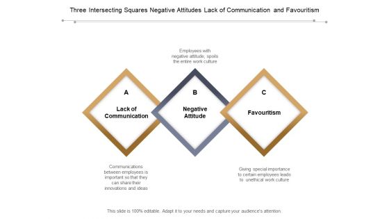 Three Intersecting Squares Negative Attitudes Lack Of Communication And Favouritism Ppt PowerPoint Presentation Gallery Graphics