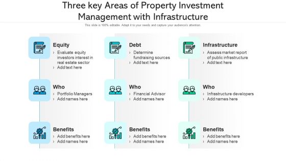 Three Key Areas Of Property Investment Management With Infrastructure Ppt Slides Smartart PDF