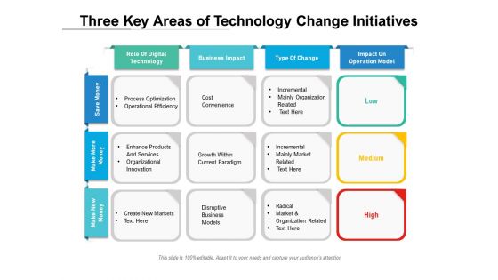 Three Key Areas Of Technology Change Initiatives Ppt PowerPoint Presentation Infographics Clipart PDF