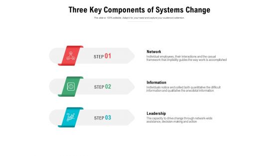 Three Key Components Of Systems Change Ppt PowerPoint Presentation File Show