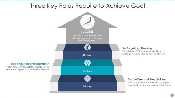 Three Key Roles Ppt PowerPoint Presentation Complete With Slides