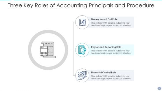 Three Key Roles Ppt PowerPoint Presentation Complete With Slides