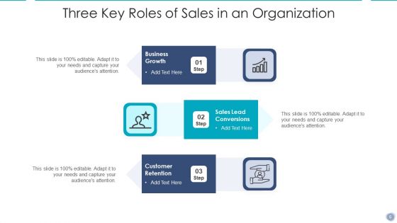 Three Key Roles Ppt PowerPoint Presentation Complete With Slides