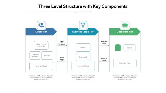 Three Level Structure With Key Components Ppt PowerPoint Presentation File Show PDF Three Level Structure With Key Components Ppt PowerPoint Presentation File Show PDF
