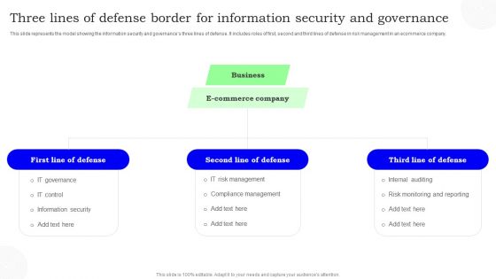 Three Lines Of Defense Border For Information Security And Governance Information PDF