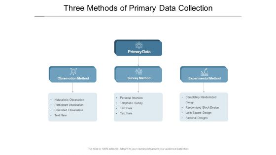 Three Methods Of Primary Data Collection Ppt PowerPoint Presentation Infographics Graphics Design