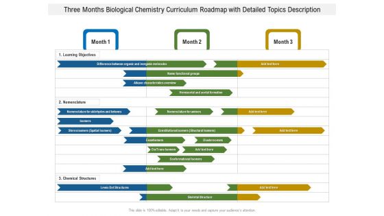 Three Months Biological Chemistry Curriculum Roadmap With Detailed Topics Description Inspiration