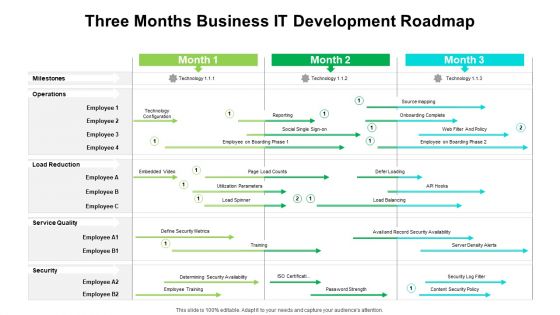 Three Months Business IT Development Roadmap Inspiration Three Months Business IT Development Roadmap Inspiration