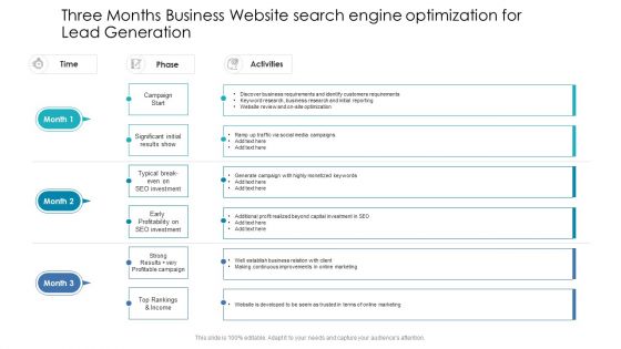 Three Months Business Website Search Engine Optimization For Lead Generation Topics