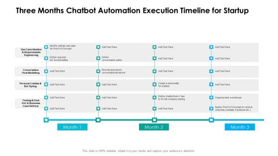 Three Months Chatbot Automation Execution Timeline For Startup Download