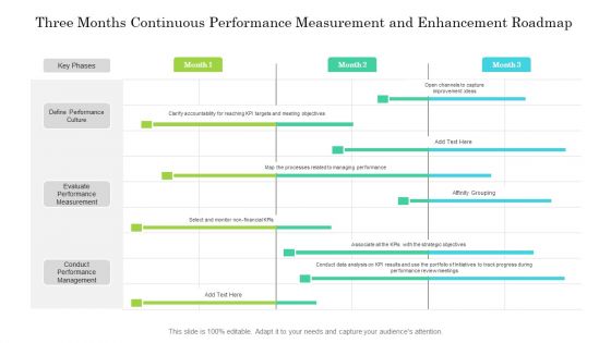 Three Months Continuous Performance Measurement And Enhancement Roadmap Brochure Three Months Continuous Performance Measurement And Enhancement Roadmap Brochure