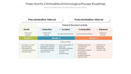 Three Months Criminalistics Entomological Process Roadmap Summary Three Months Criminalistics Entomological Process Roadmap Summary