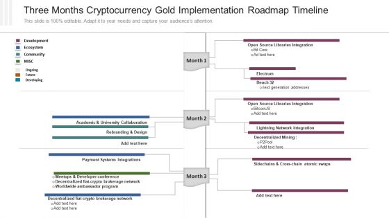 Three Months Cryptocurrency Gold Implementation Roadmap Timeline Download PDF