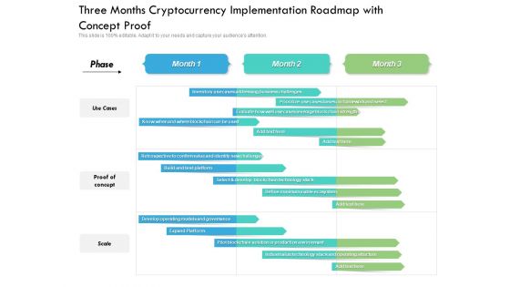 Three Months Cryptocurrency Implementation Roadmap With Concept Proof Ideas