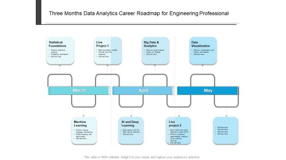 Three Months Data Analytics Career Roadmap For Engineering Professional Designs