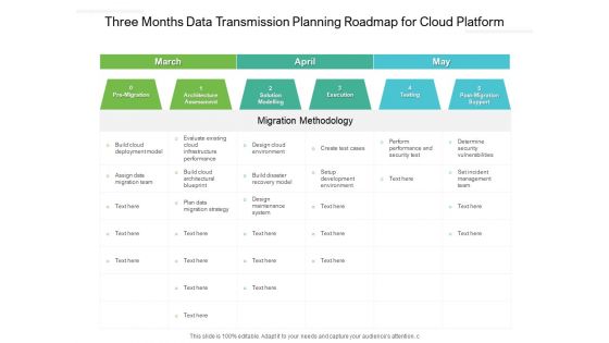 Three Months Data Transmission Planning Roadmap For Cloud Platform Formats