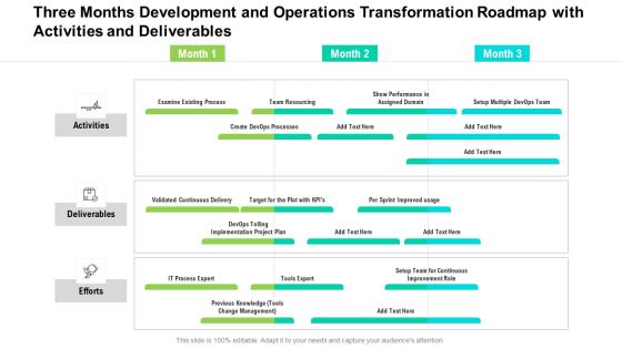 Three Months Development And Operations Transformation Roadmap With Activities And Deliverables Diagrams Three Months Development And Operations Transformation Roadmap With Activities And Deliverables Diagrams