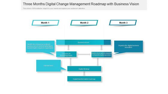Three Months Digital Change Management Roadmap With Business Vision Inspiration Three Months Digital Change Management Roadmap With Business Vision Inspiration