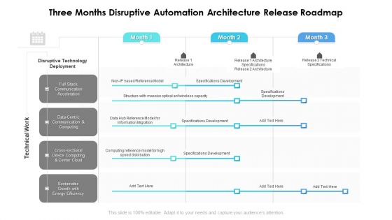 Three Months Disruptive Automation Architecture Release Roadmap Information Three Months Disruptive Automation Architecture Release Roadmap Information