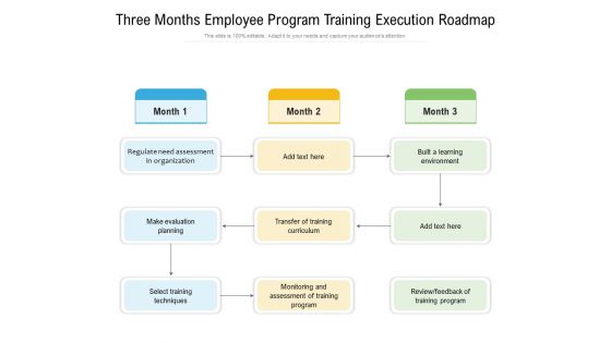 Three Months Employee Program Training Execution Roadmap Portrait