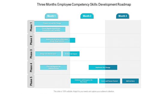 Three Months Employee Soft Competency Development Roadmap Background