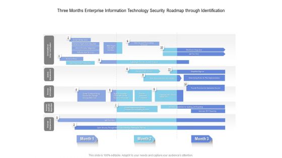 Three Months Enterprise Information Technology Security Roadmap Through Identification Introduction