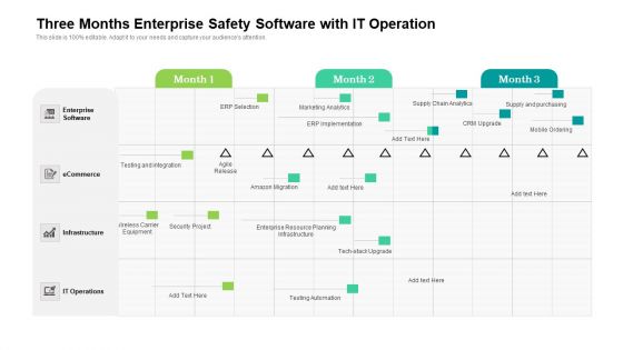 Three Months Enterprise Safety Software With IT Operation Inspiration