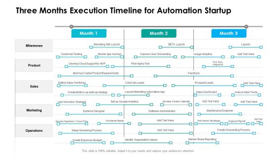 Three Months Execution Timeline For Automation Startup Background