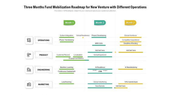 Three Months Fund Mobilization Roadmap For New Venture With Different Operations Pictures