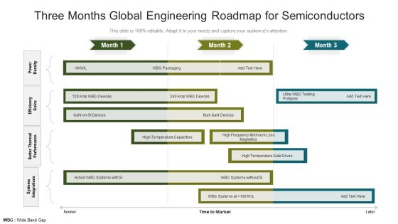 Three Months Global Engineering Roadmap For Semiconductors Topics Three Months Global Engineering Roadmap For Semiconductors Topics