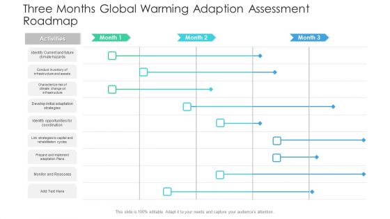 Three Months Global Warming Adaption Assessment Roadmap Microsoft