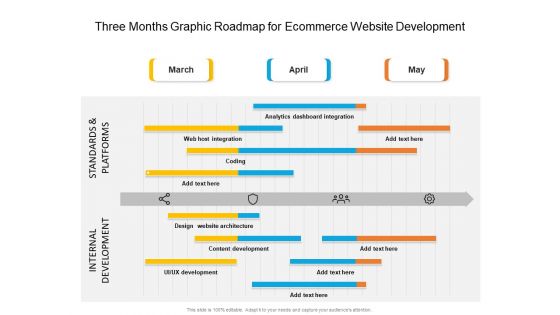 Three Months Graphic Roadmap For Ecommerce Website Development Information