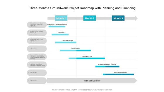 Three Months Groundwork Project Roadmap With Planning And Financing Microsoft