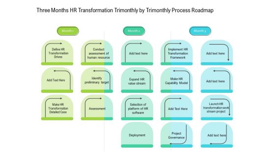 Three Months HR Transformation Trimonthly By Trimonthly Process Roadmap Template Three Months HR Transformation Trimonthly By Trimonthly Process Roadmap Template