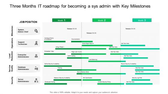 Three Months IT Roadmap For Becoming A Sys Admin With Key Milestones Summary Three Months IT Roadmap For Becoming A Sys Admin With Key Milestones Summary