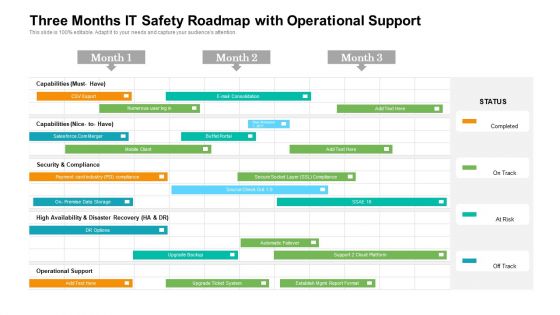 Three Months IT Safety Roadmap With Operational Support Structure