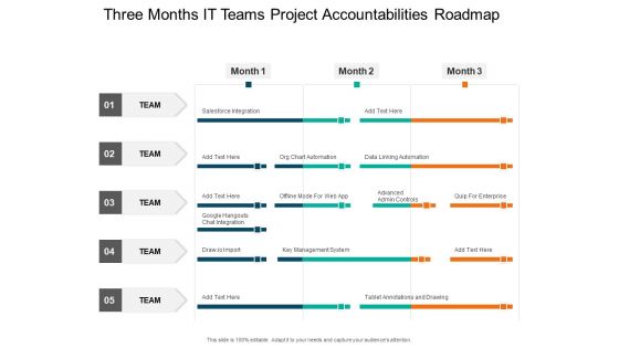 Three Months IT Teams Project Accountabilities Roadmap Demonstration