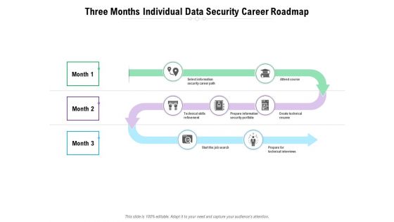 Three Months Individual Data Security Career Roadmap Inspiration Three Months Individual Data Security Career Roadmap Inspiration