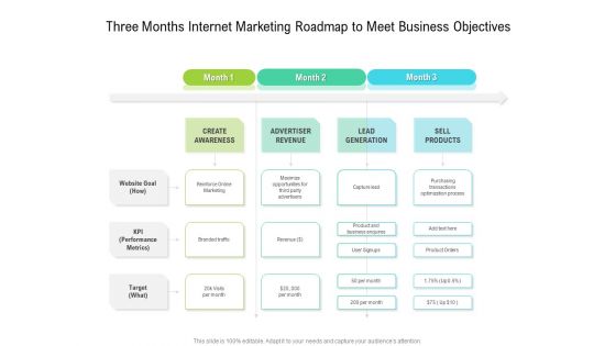 Three Months Internet Marketing Roadmap To Meet Business Objectives Structure