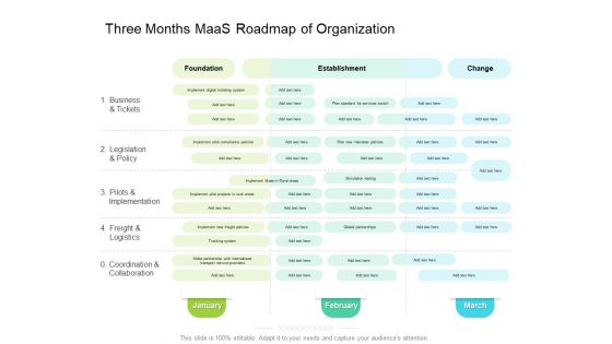 Three Months Maas Roadmap Of Organization Information