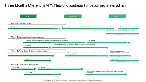 Three Months Mysterium VPN Network Roadmap For Becoming A Sys Admin Download
