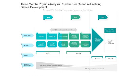 Three Months Physics Analysis Roadmap For Quantum Enabling Device Development Graphics