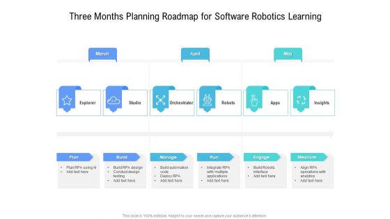 Three Months Planning Roadmap For Software Robotics Learning Brochure