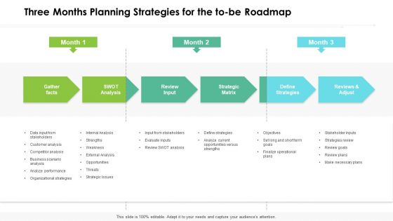 Three Months Planning Strategies For The To Be Roadmap Guidelines
