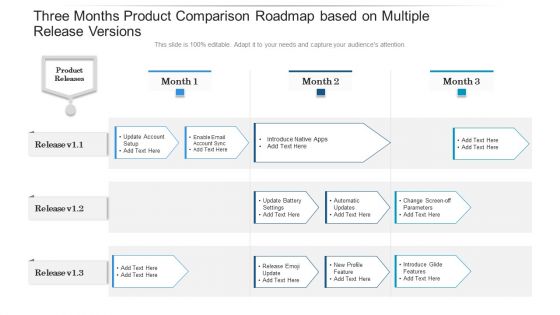 Three Months Product Comparison Roadmap Based On Multiple Release Versions Rules