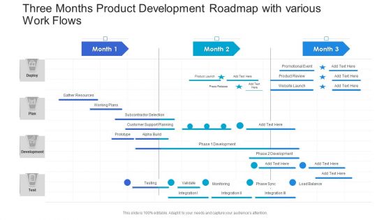 Three Months Product Development Roadmap With Various Work Flows Formats PDF