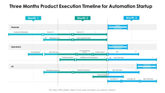 Three Months Product Execution Timeline For Automation Startup Sample