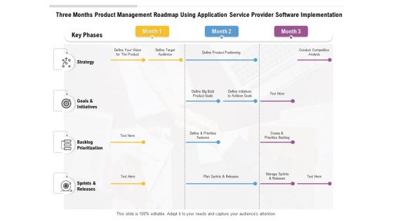 Three Months Product Management Roadmap Using Application Service Provider Software Implementation Guidelines
